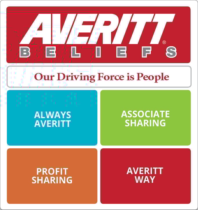 Averitt Beliefs